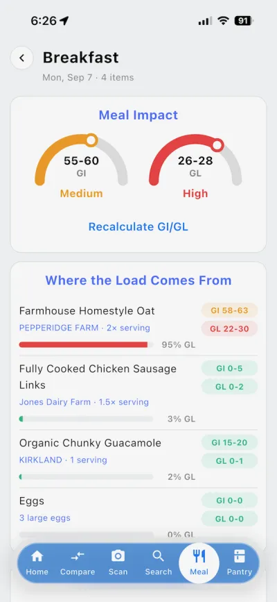 Meal Genius screen for Breakfast showing a combined Meal Impact score with a breakdown of which foods drove the glycemic load