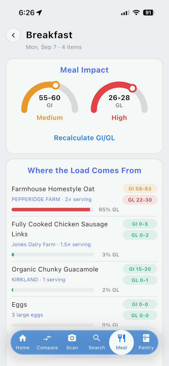 Meal Genius screen for Breakfast showing a combined Meal Impact score with a breakdown of which foods drove the glycemic load